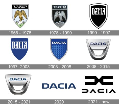 Istoria producătorului Auto Dacia